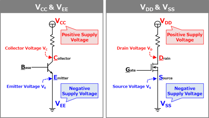 What is the difference between VCC, VEE, VDD, and VSS  in microcontroller pins?