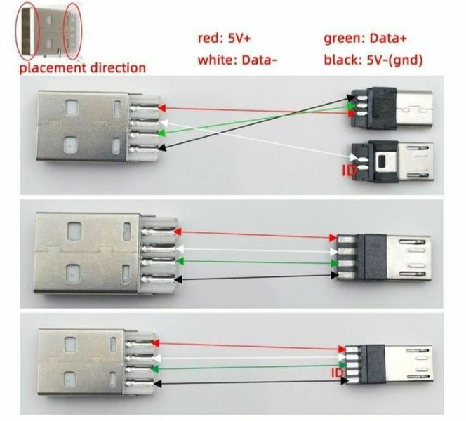 Micro USB . Charging. & OTG details