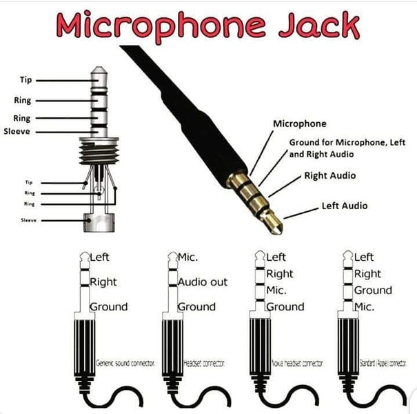 Microphone Jack