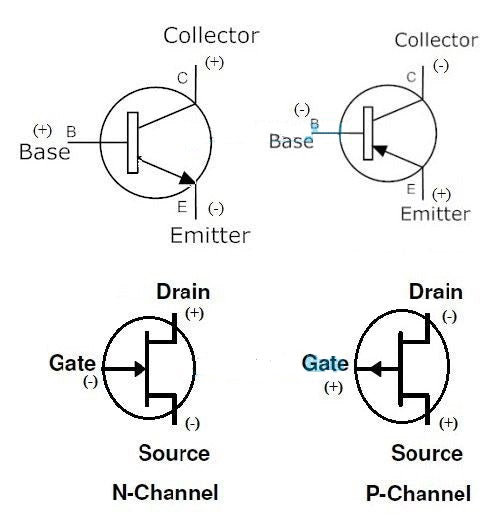 MOSFETs VS TRANSISTORS