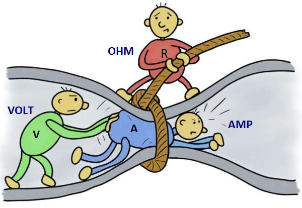 OHM’S LAW, POWER AND ENERGY – PCB HERO