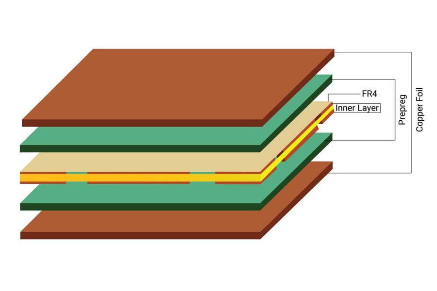 What is Lamination Process in PCB Fabrication?