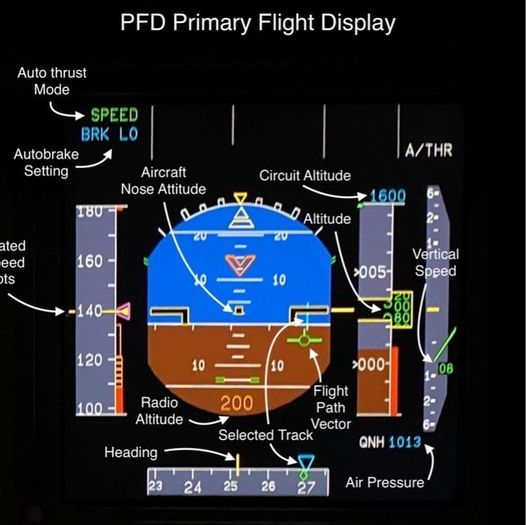 PFD Primary Flight Display