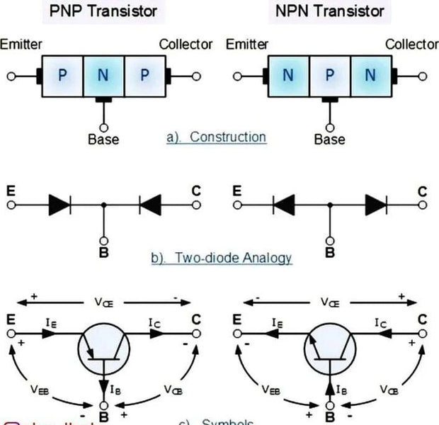 PNP Transistor is different from NPN Transistor