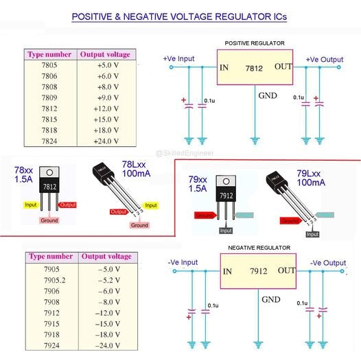 Positive and Negative Fixed Volatge Regulator ICs