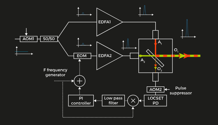 Light Detection And Ranging (LIDAR)