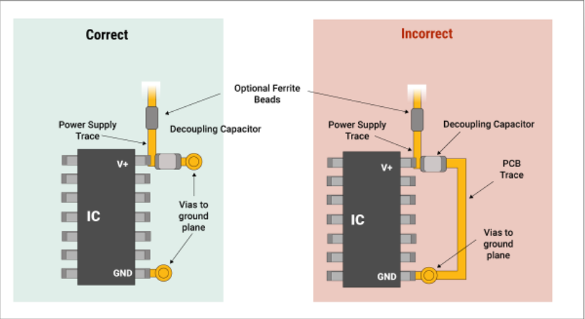 7 Factors that Impact RF PCB Design