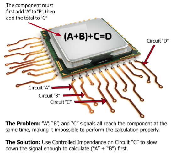 CONTROLLED IMPEDANCE