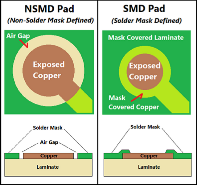 NSMD pad vs SMD Pad