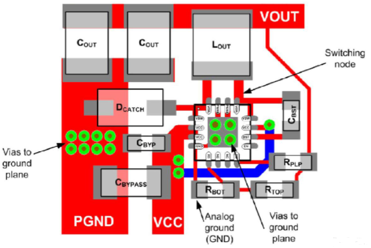 PCB Layout Design Tips – Grounding Considerations