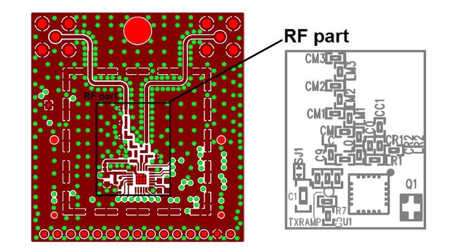 RF PCB Design Guidelines