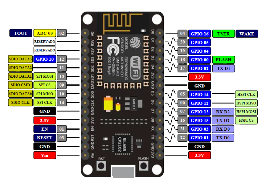 NodeMCU Controller --Apps on Google Play