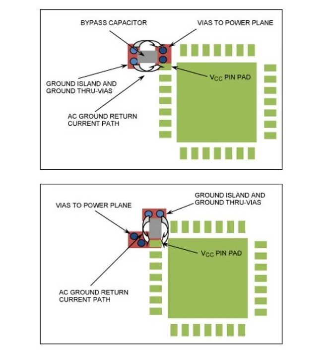 General PCB Layout Design Guidelines for RF and Digital-to-Analog Circ