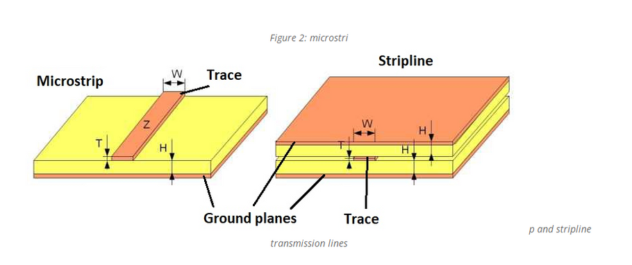 5 Must Know Rules to achieve impedance control in PCB