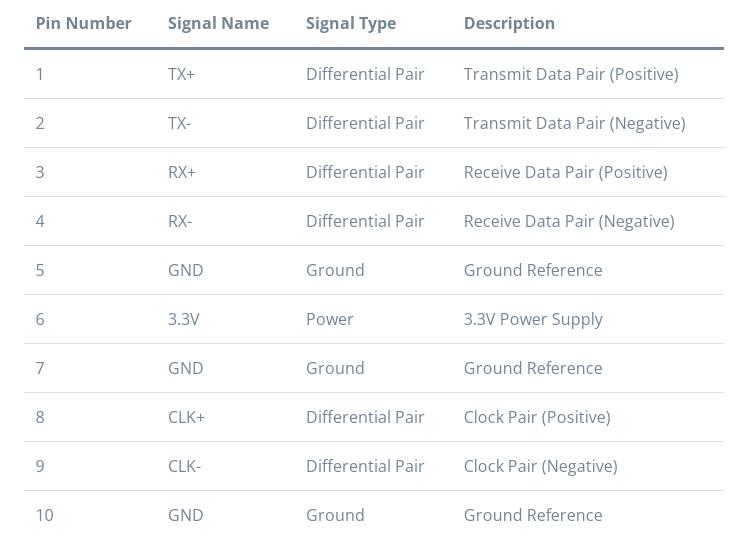 How to Design a Connector Pinout For Your PCB ?