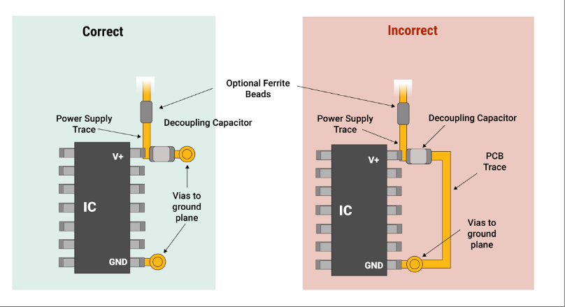 7 Factors that Impact RF PCB Design