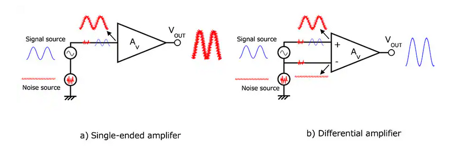 What is the purpose of using a differential amplifier such as an op amp?