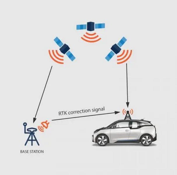 IMU and GPS fusion algorithm principle