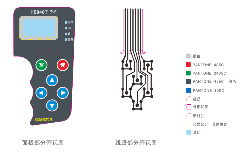 Thin film switch structure