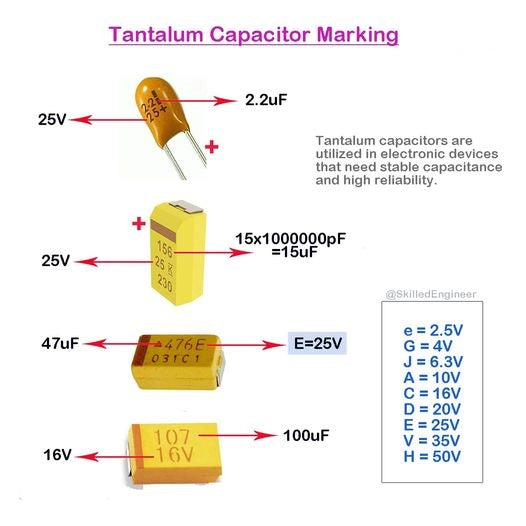 Tantalum Capacitor Marking