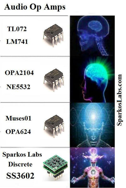 The Hierarchy of audio op amps