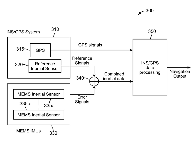 Inertial Navigation for Surface Operations