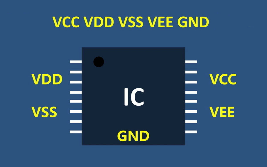 Power Supply Voltages Abbr: VCC VDD VEE VSS GND