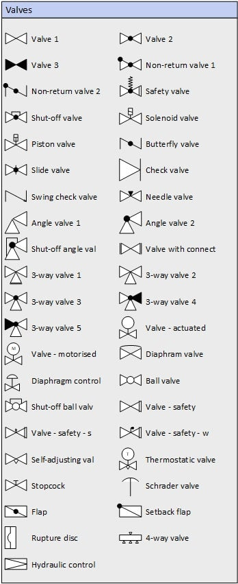 Very Useful Plumbing Symbols .... – PCB HERO