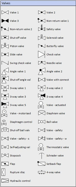 Very Useful Plumbing Symbols ....