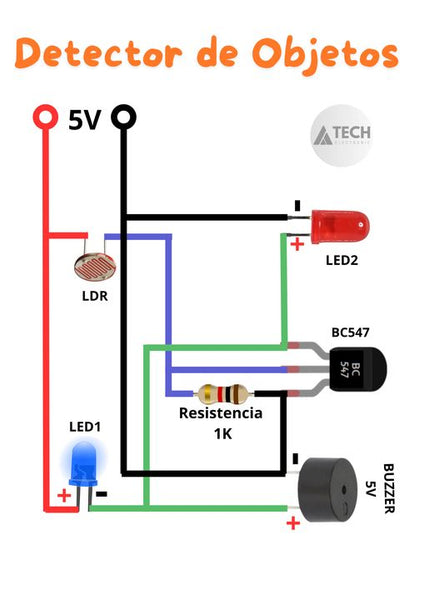 Object Detector