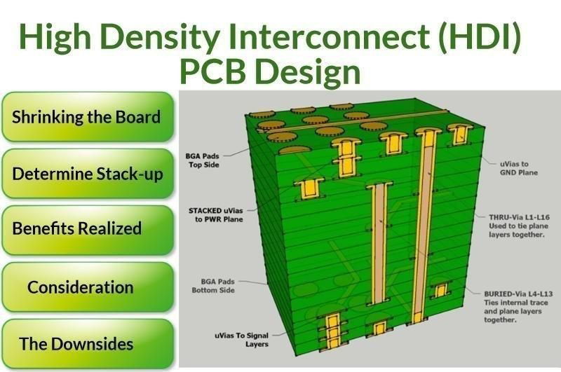 High Density Interconnect PCB stack up