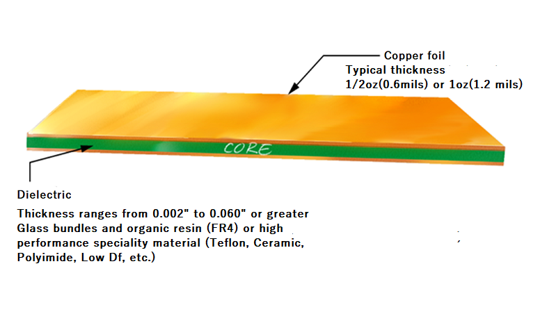 PCB Substrates: Knowing Your Dielectric Material’s Properties