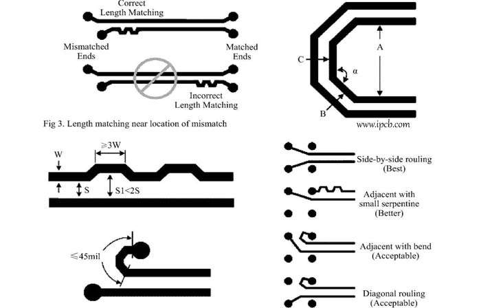 What is the function of PCB snake wiring?