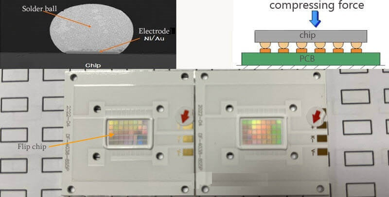 Custom COB LED Solutions and Wire Bonding/Flip Chip Examples