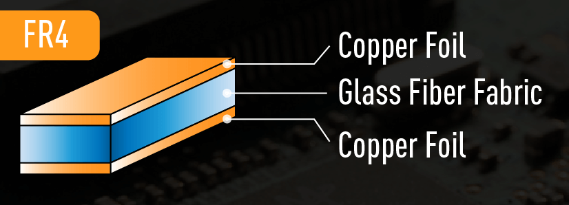 FR4 PCB Material: Complete Guide in 2022