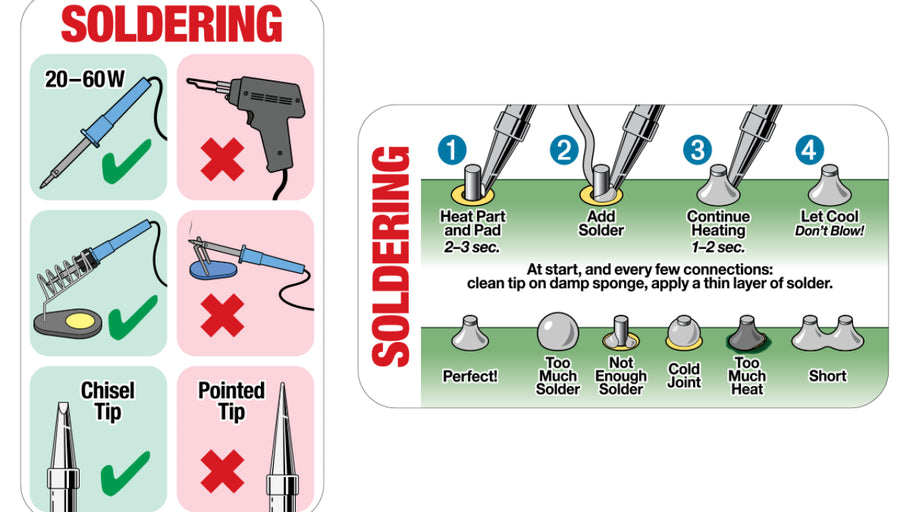 The Basics Of Soldering Explained