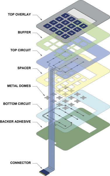 What are the Internal Layers of a Membrane Switch?