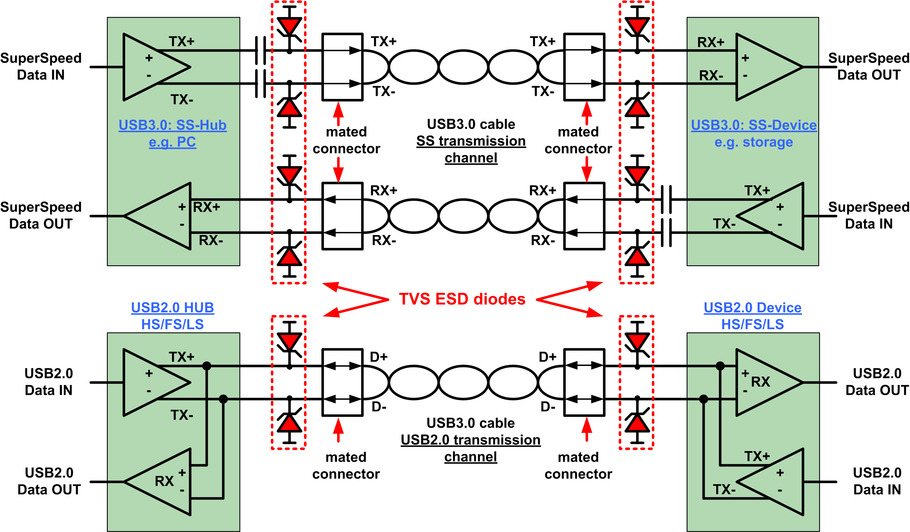 Signal integrity issues in high-speed PCB design