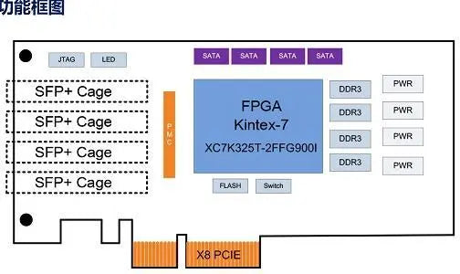 Design of a 128M flash chip controller based on FPGA for memory