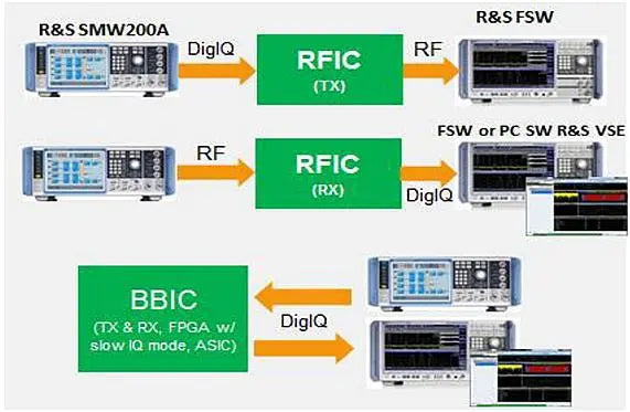 What are the common faults of RF modules in wireless communication systems?